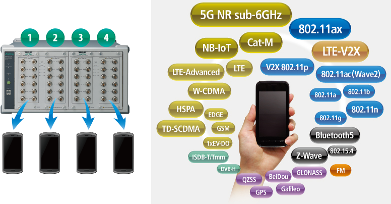 Simultaneous Measurement of Four Devices with Direct Connection of up to 12 Device Antennas