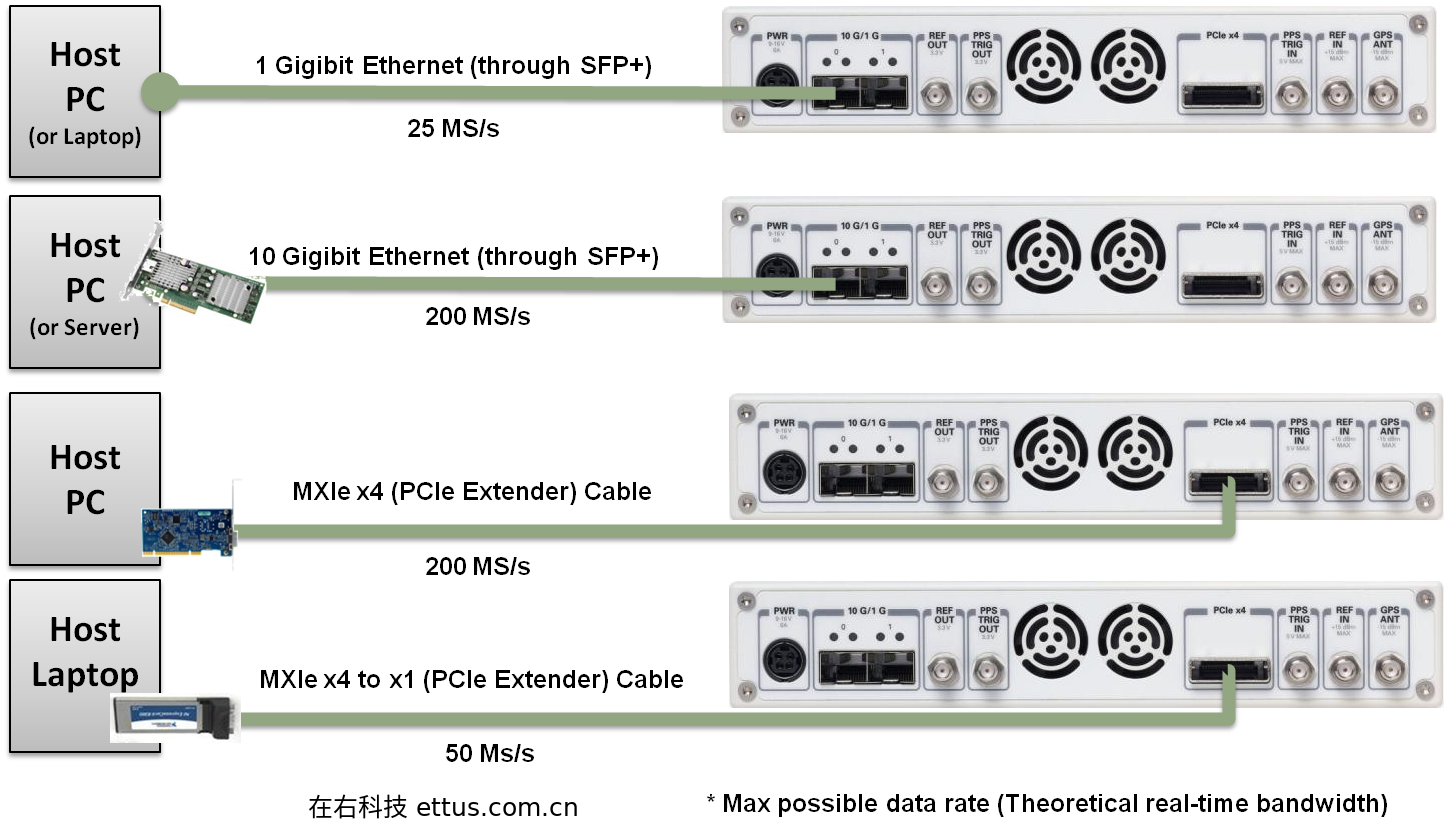 X310_connection.png
