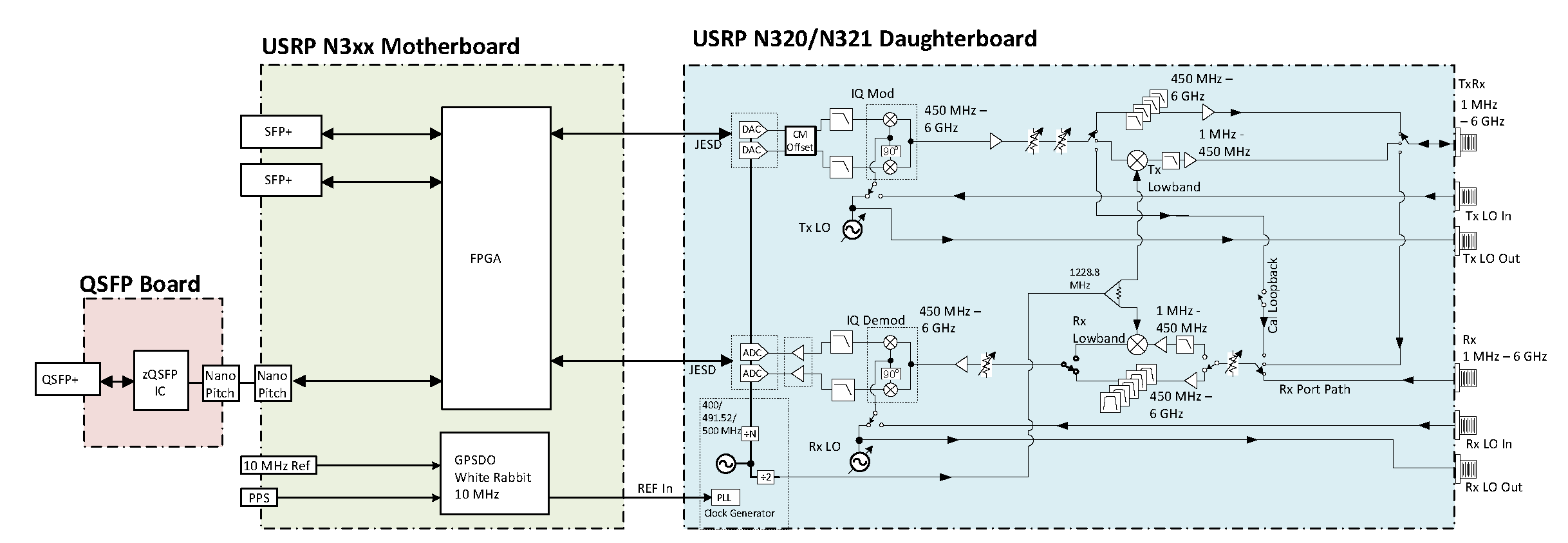 N320BlockDiagram.png
