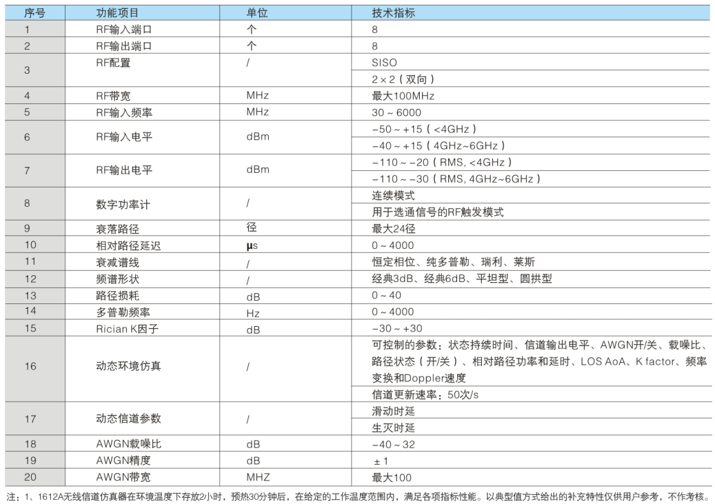 技术指标.PNG