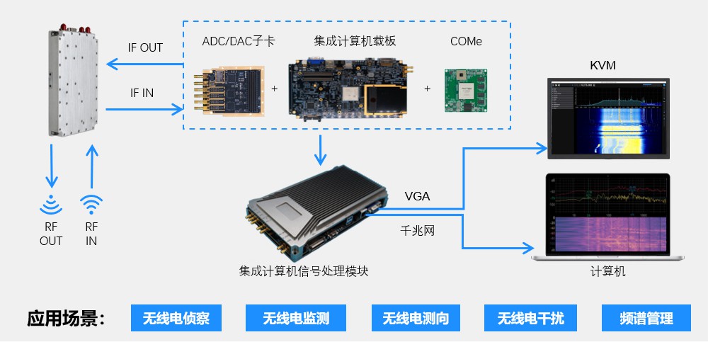 PCIe信号处理系列解决方案