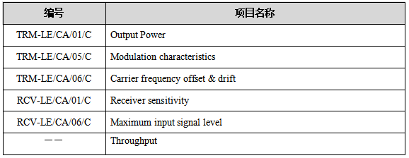 1646885538204086.png 低功耗.png