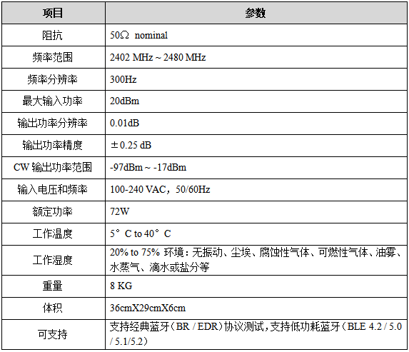 1646876915955233.png 性能指标.png