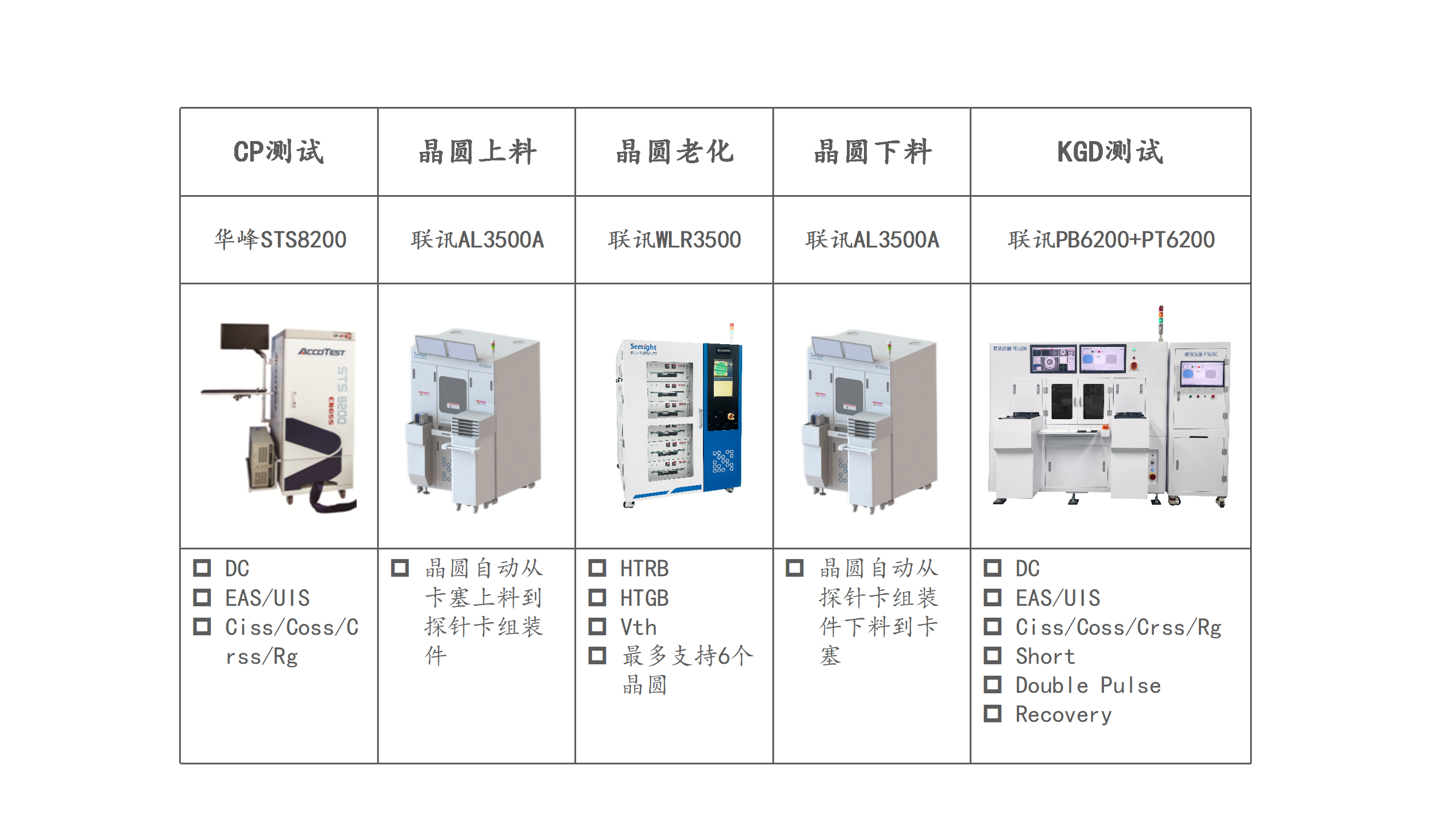 车规SiC晶圆级可靠性测试
