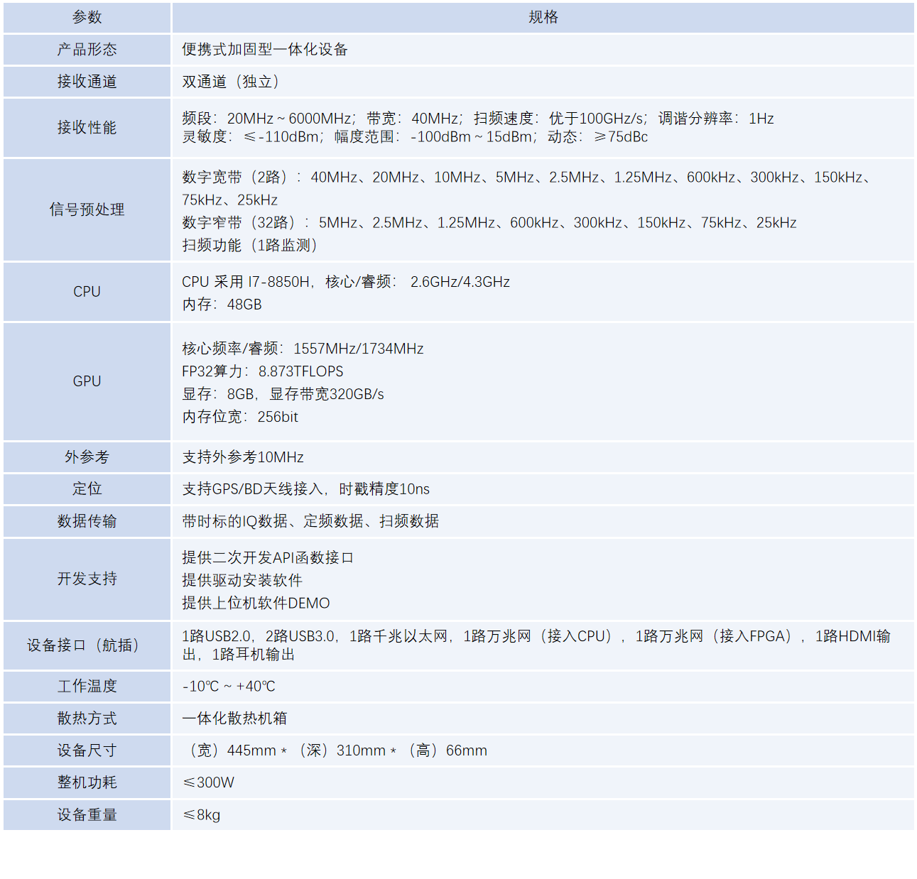 双通道加固笔记本接收机.png
