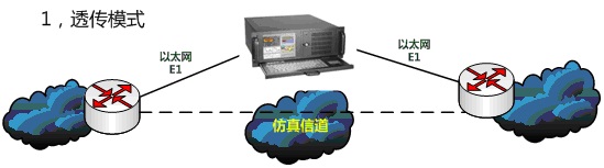 TQ-CM001信道模拟仪器2.jpg