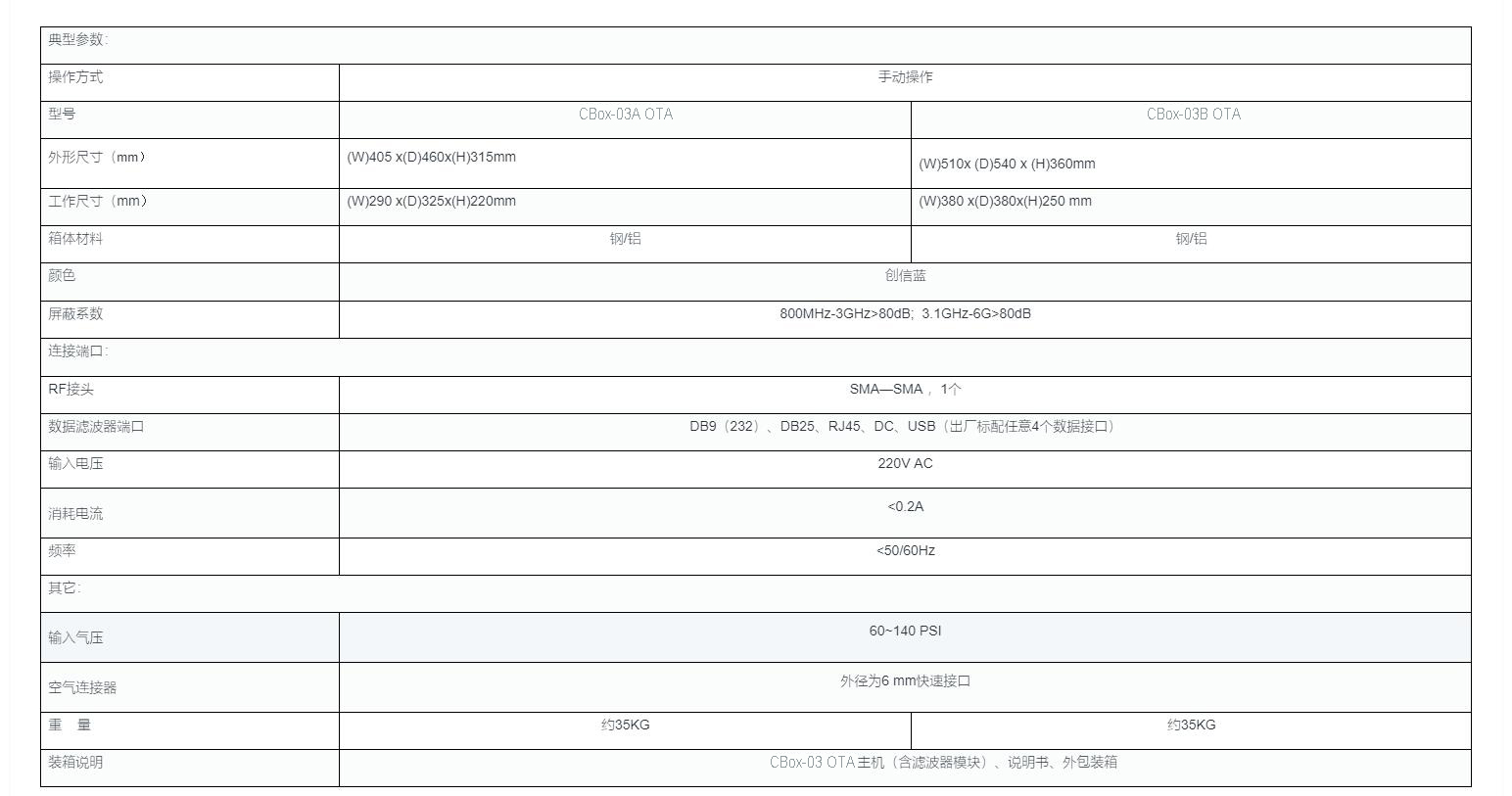 屏蔽箱制造商|思博伦|网络分析仪|spirent testcenter|GPS转发器|GPS信号放大器|卫星信号放大器|暗室建造|屏蔽房|WIFI测试|WiFi蓝牙测试