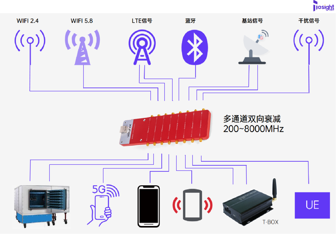德思特方案 | 模拟真实弱网测试环境：德思特弱网测试/吞吐量测试解决方案