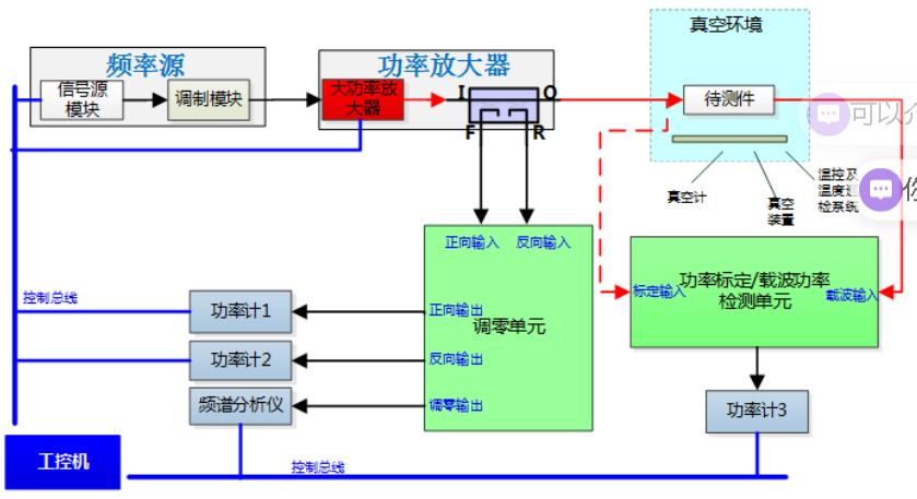 微放电测试系统  |优诺信创