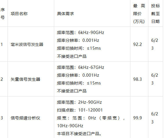 东南大学密集发布90GHz频谱仪/信号源/矢量源/收发机/10GHz示波器招标公告