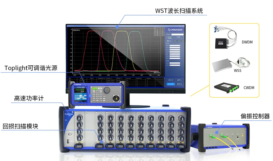 RST回损扫描系统  |维度科技